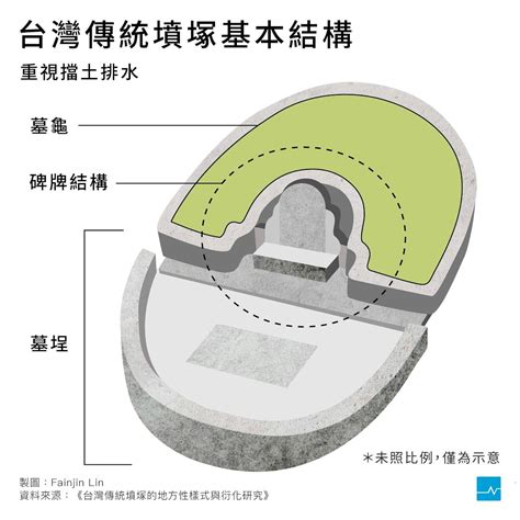 墳墓方位|【圖表】墓碑不只能刻字，解鎖祖墳設計的功能與含意